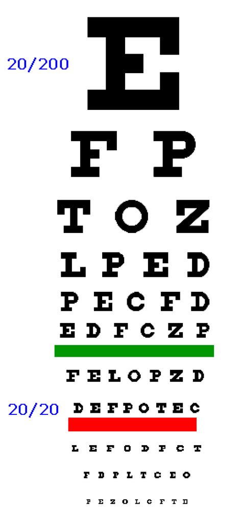 tennessee dmv eye test chart